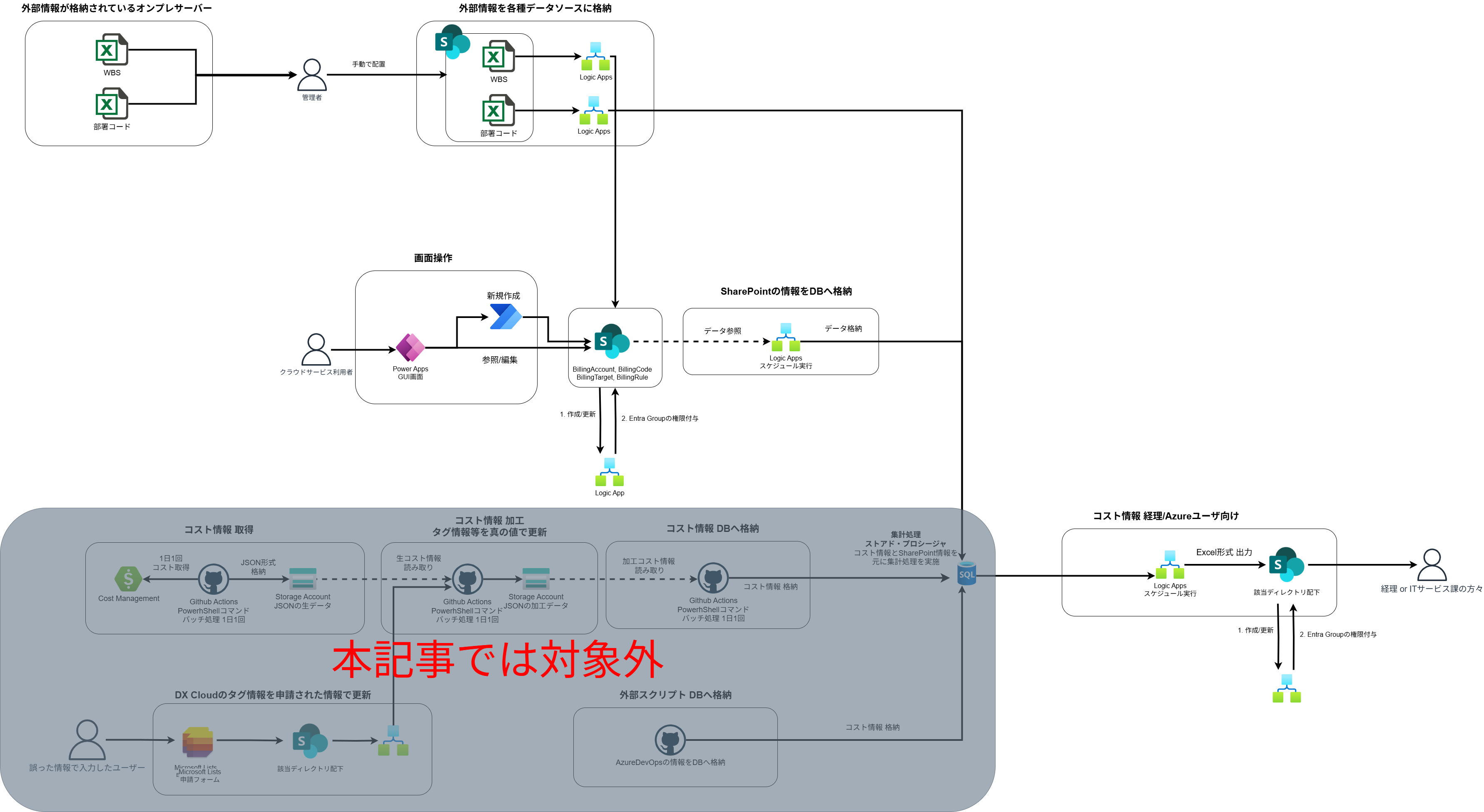 dxcloud-ページ32.drawio (2).png
