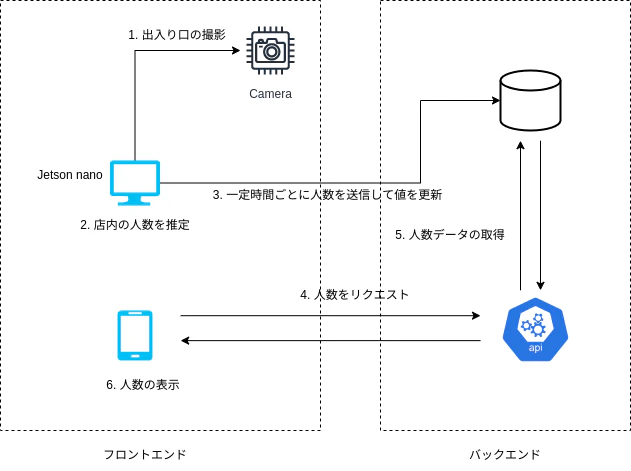 Untitled Diagram.drawio.png