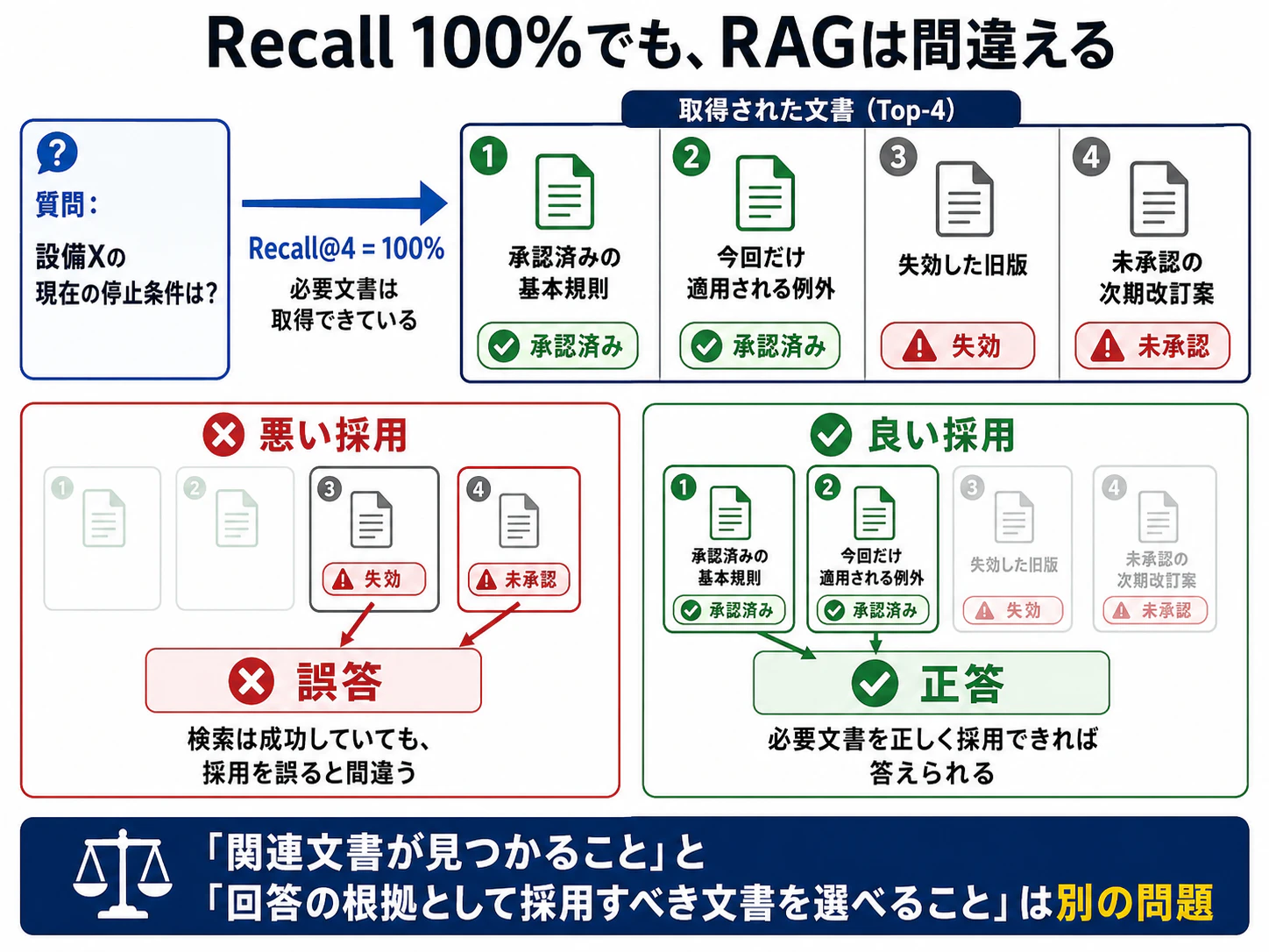Recall.png