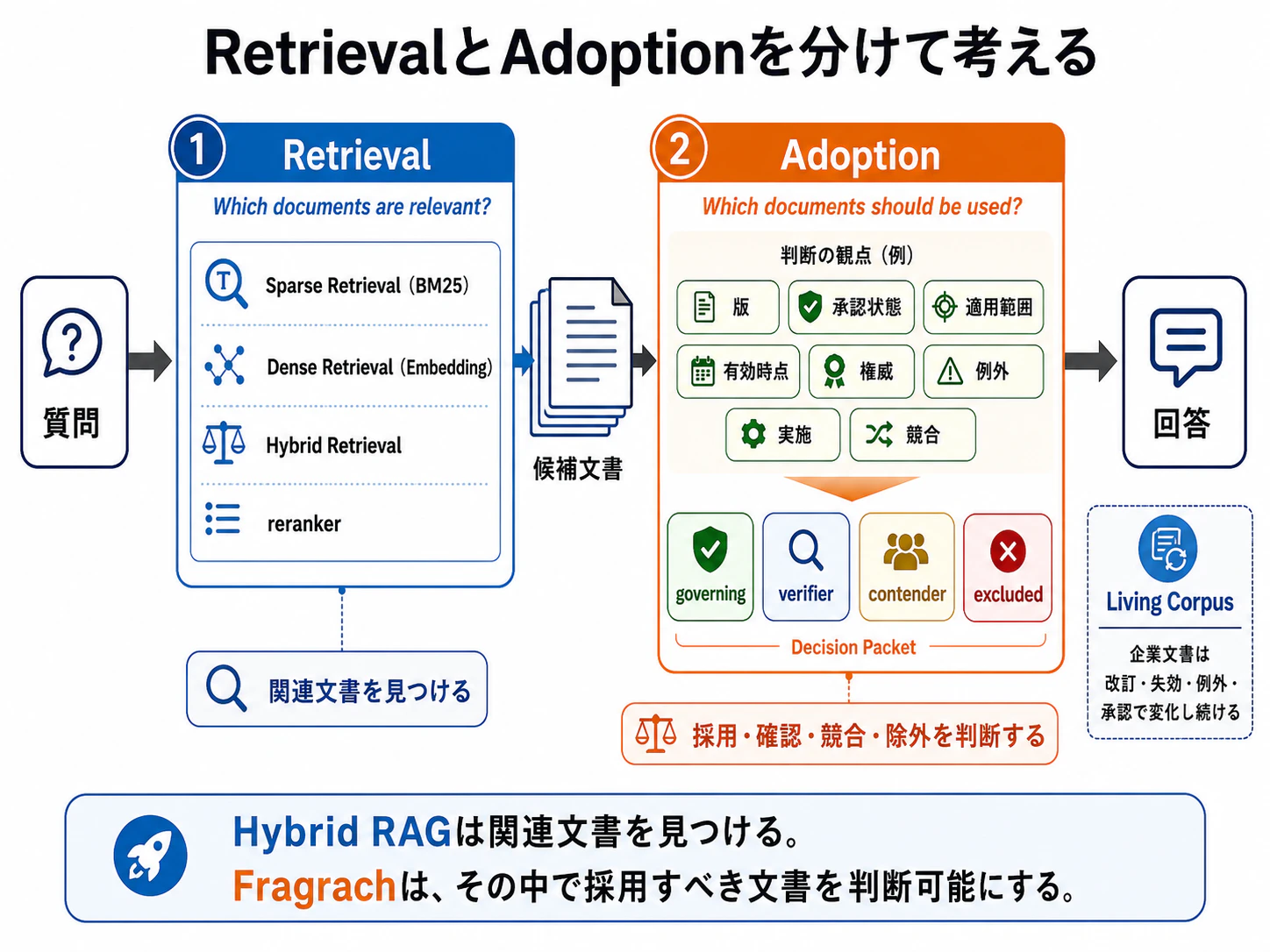 Adoption.png