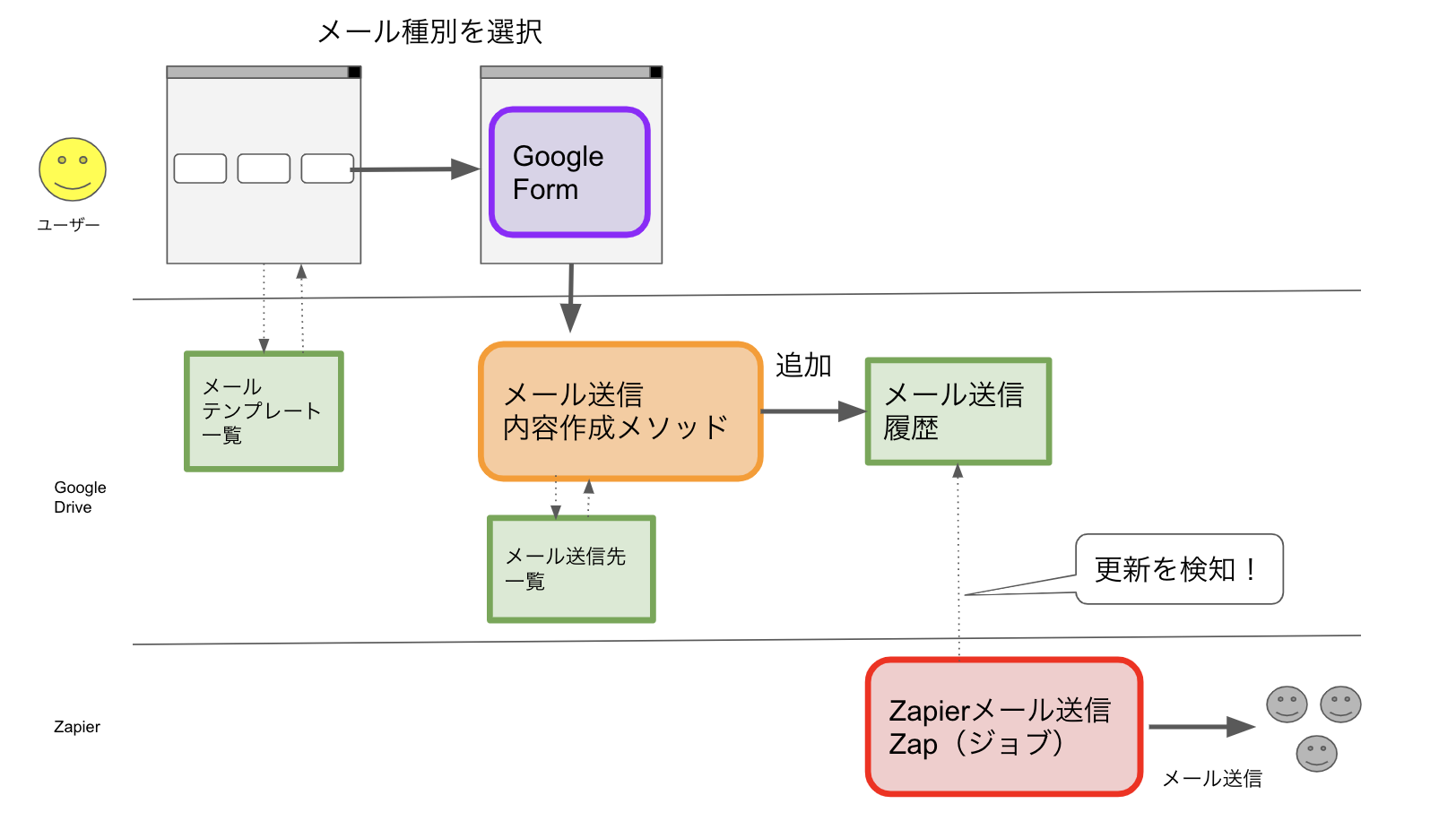 スクリーンショット 2019-12-08 21.53.09.png