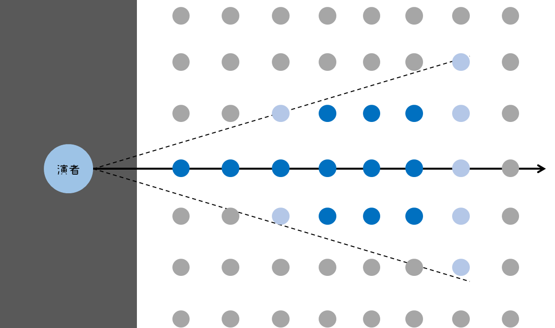 演者マップ(点群)