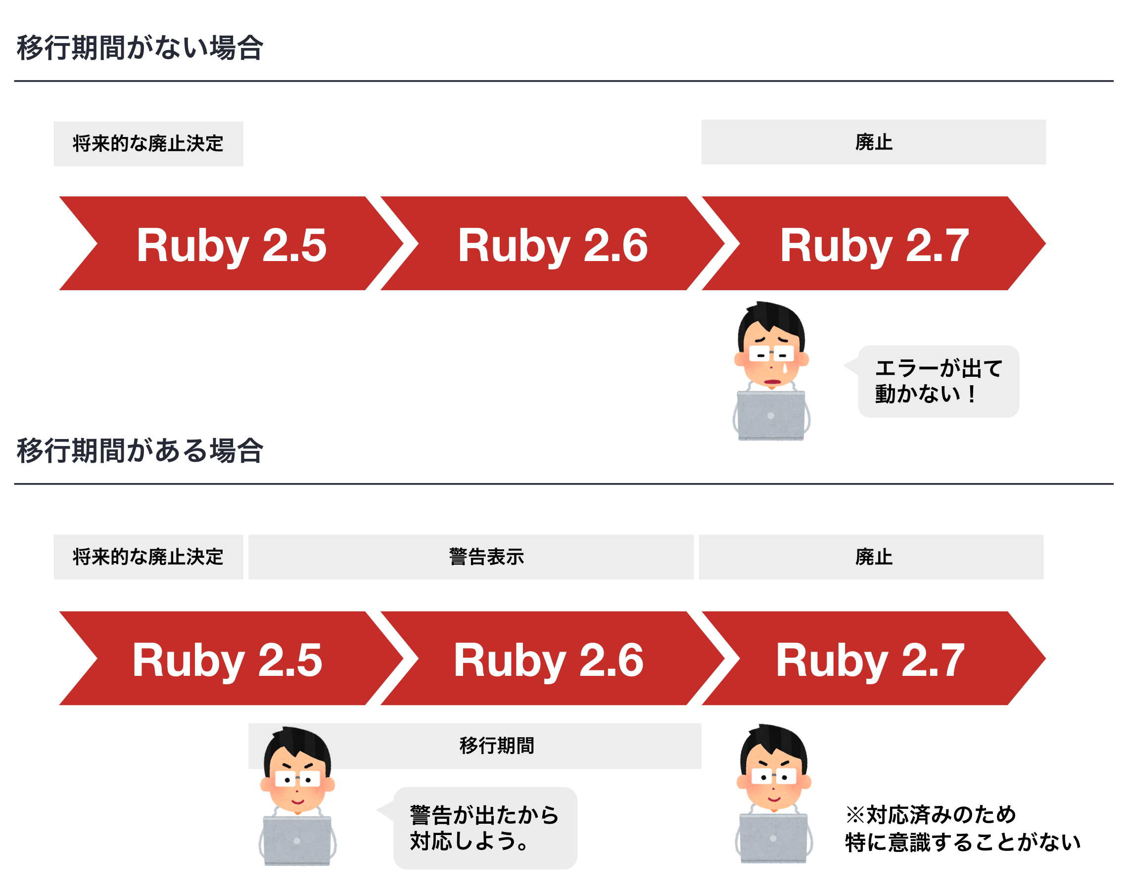 ruby_migration.png