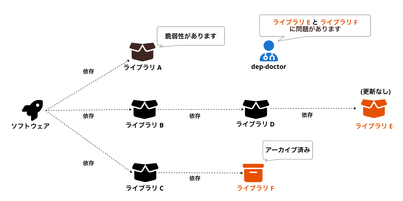 dep-doctor_overview.png