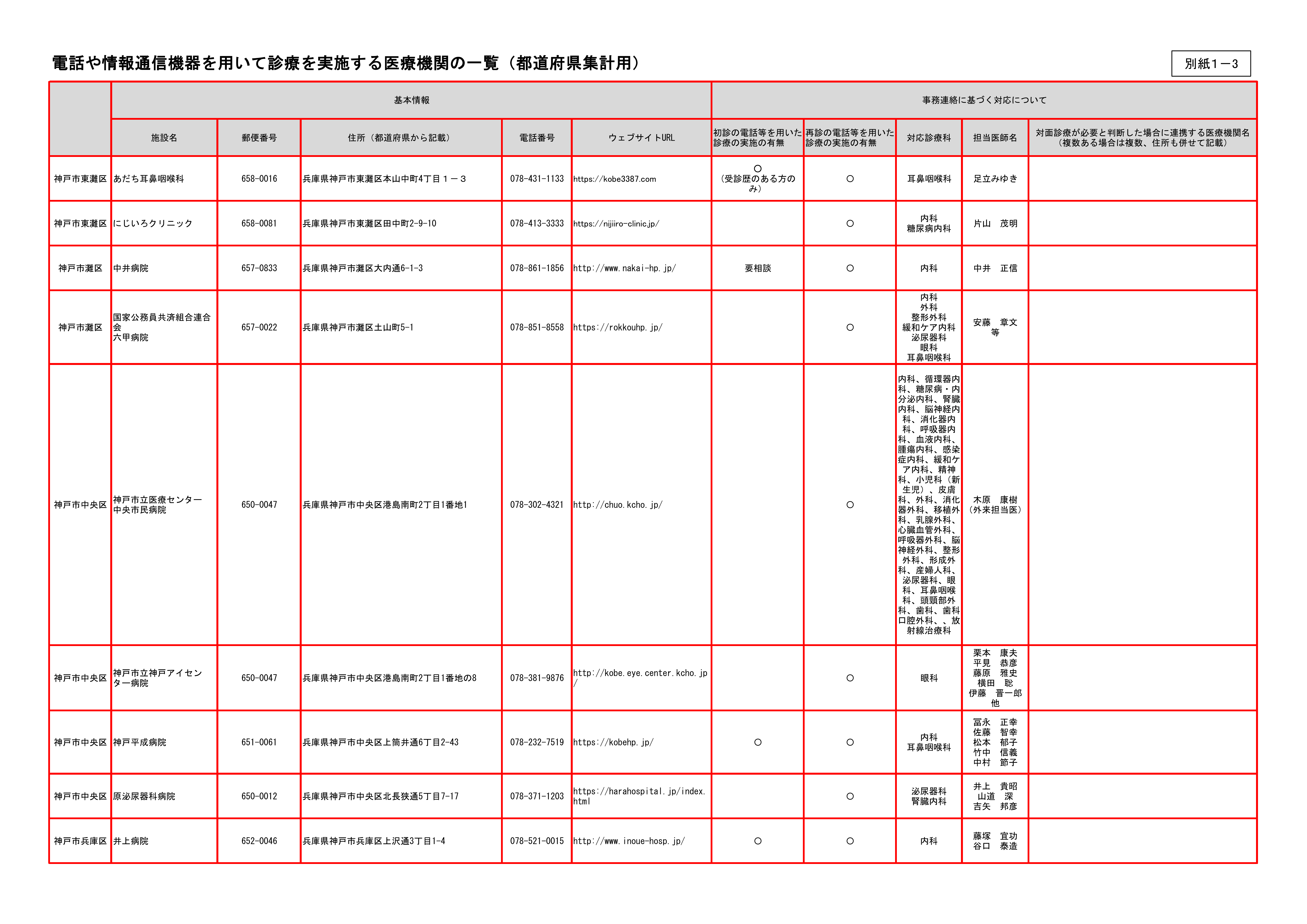 Camelotで点線を実線として処理する ハフ変換 Qiita Camelotで点線を実線として処理する ハフ変換 Qiita