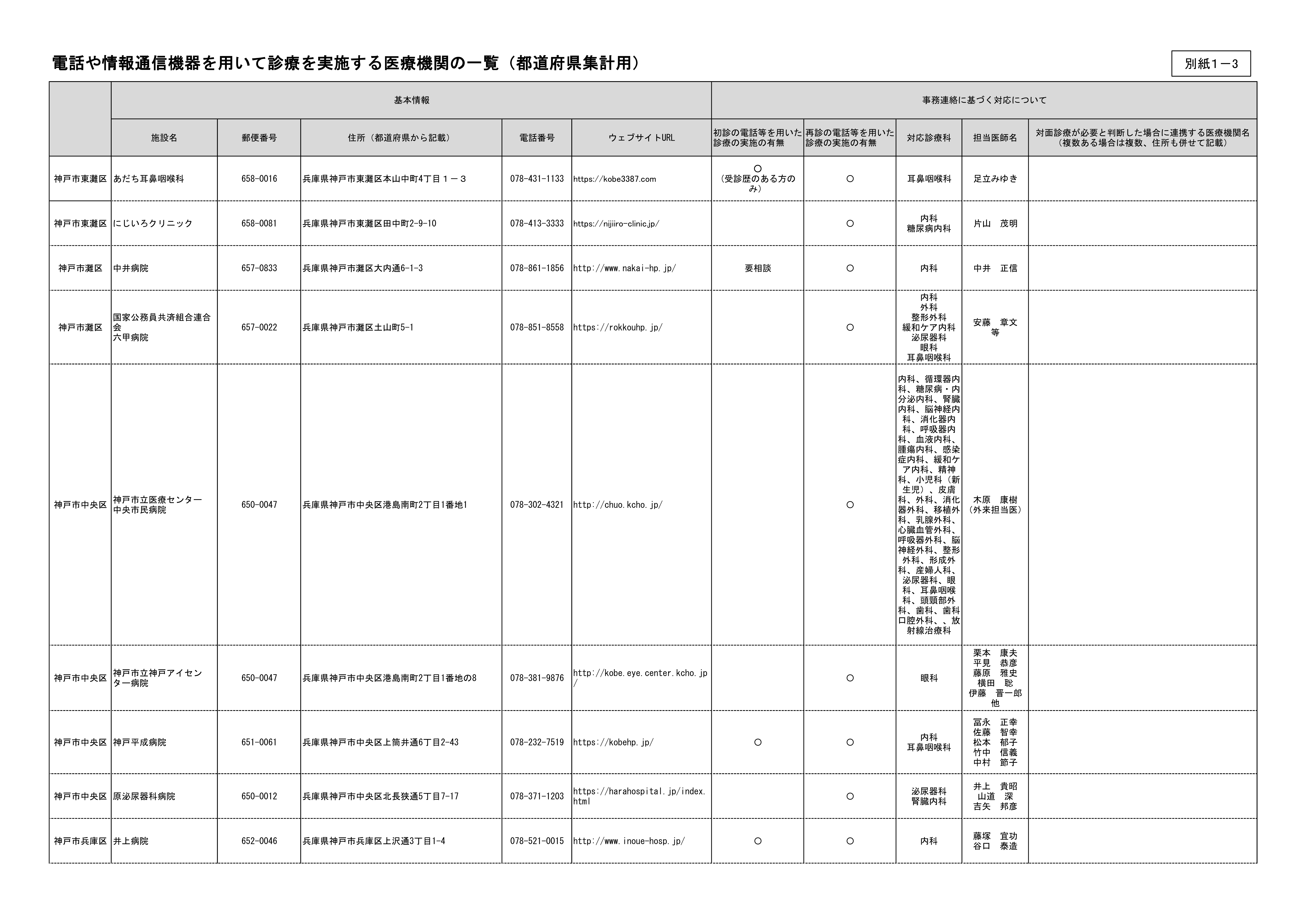 Camelotで点線を実線として処理する ハフ変換 Qiita Camelotで点線を実線として処理する ハフ変換 Qiita