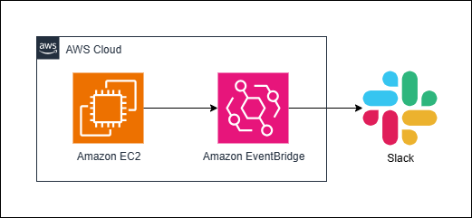 slack-EC2.drawio.png