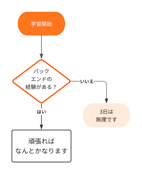 空白の図.png