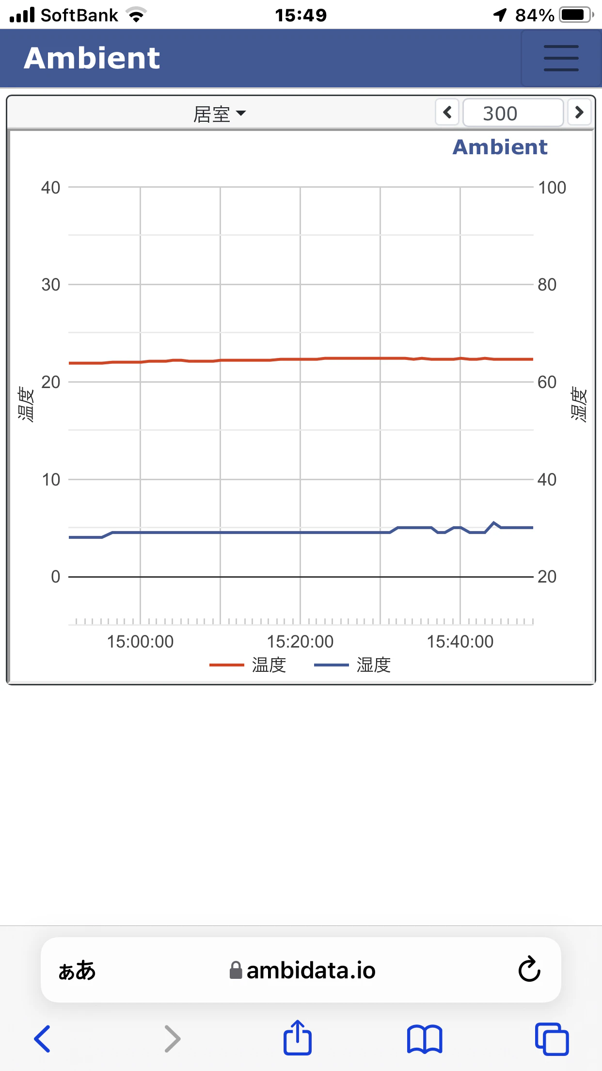 居室の温湿度測定 -Ambient.png