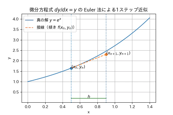 Figure_2.png