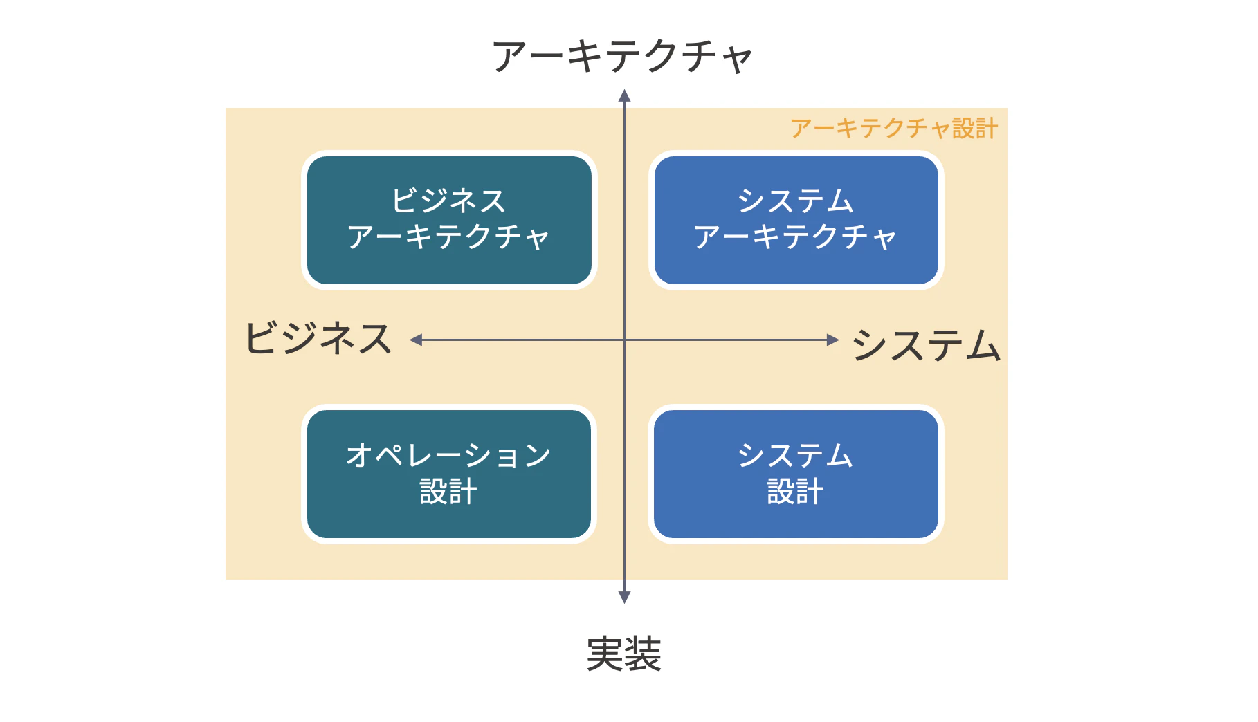 ArchitectureQuadrants.png