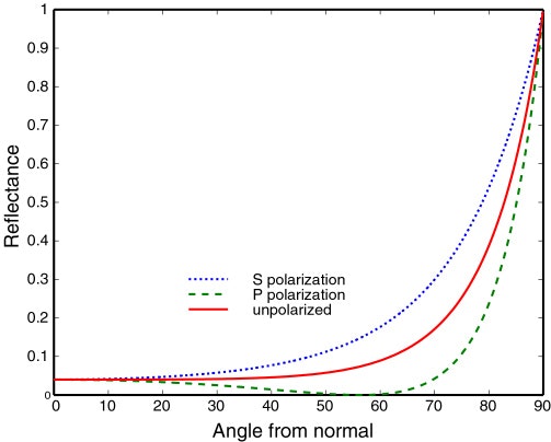 fresnel-plot.jpg