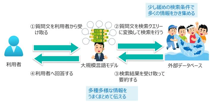 rag_use-case.jpg
