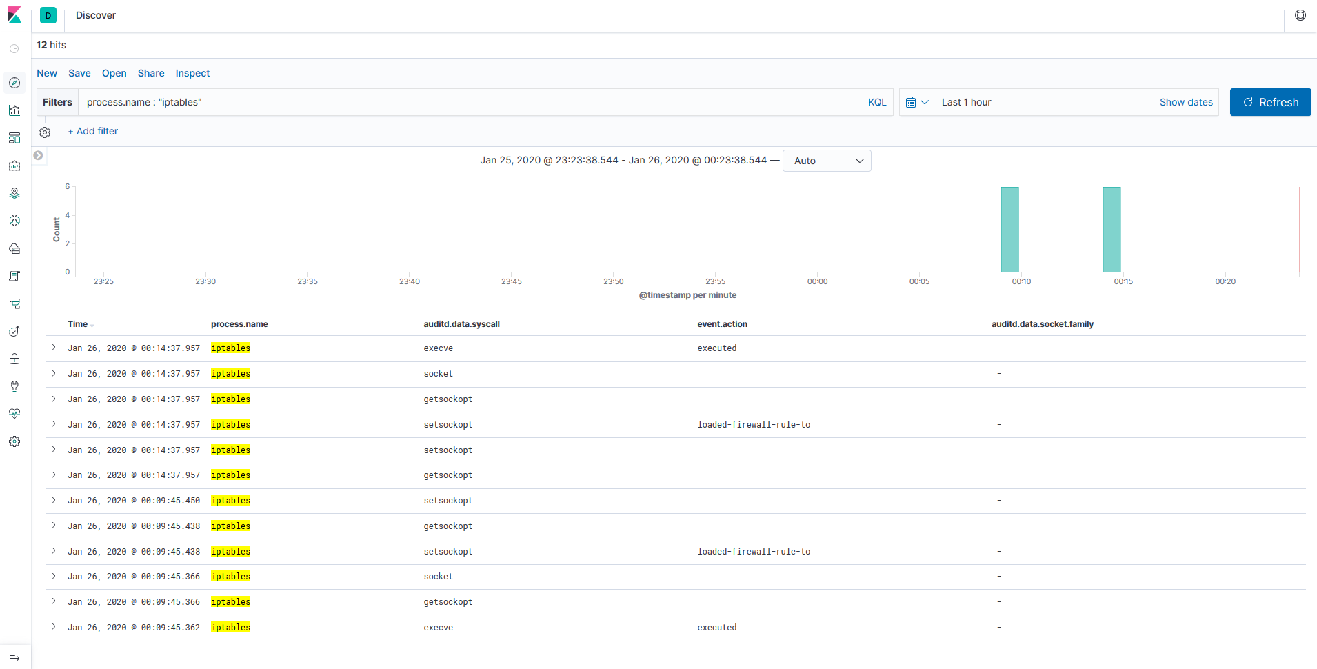 iptables_kibana.png