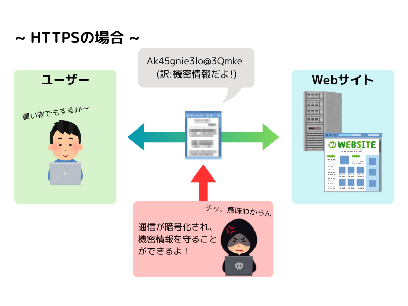 HTTPS.png