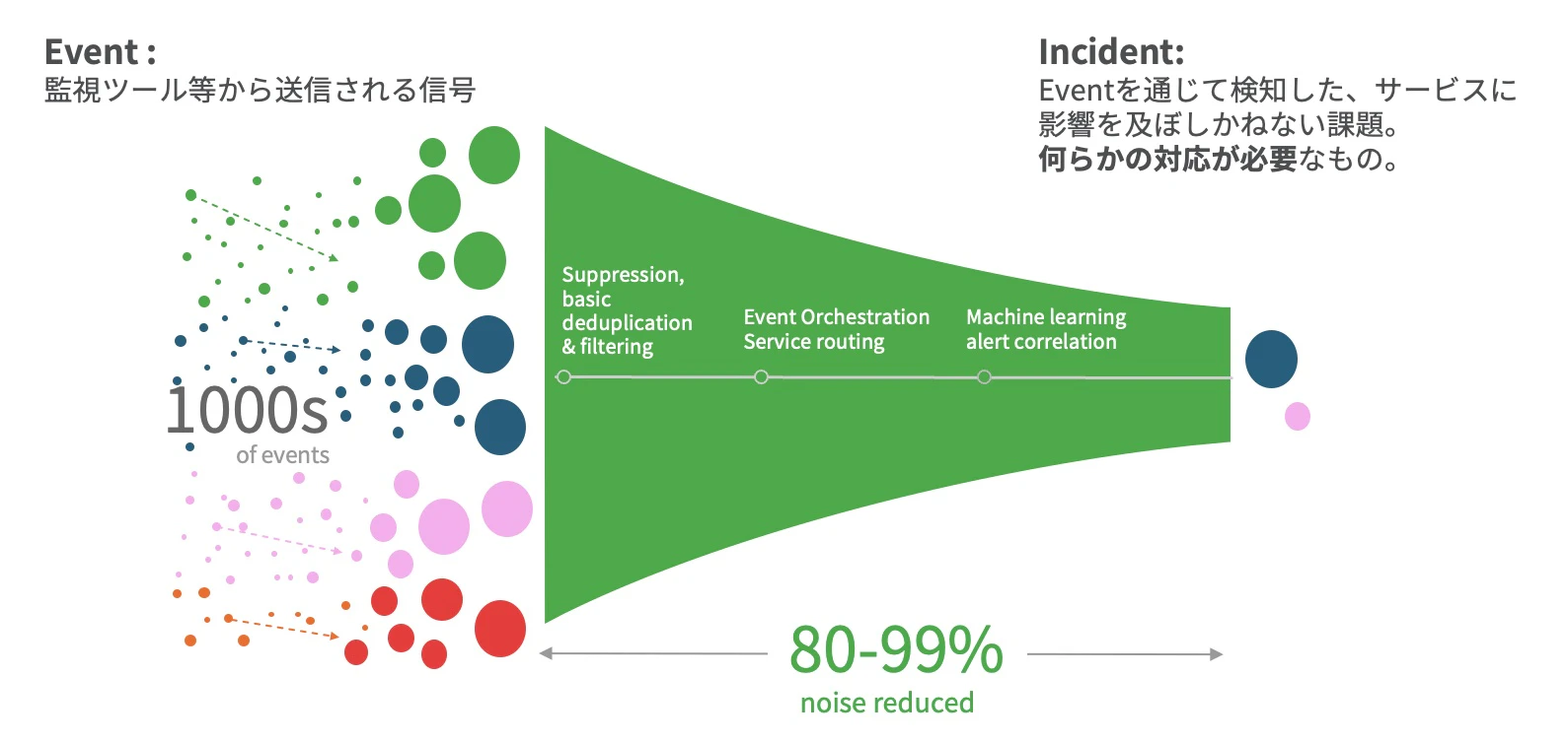 Alert_and_Incident3.jpg