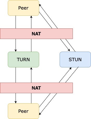 STUN、TURN.jpg