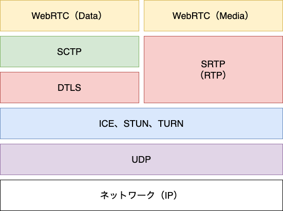 WebRTC Layer.png