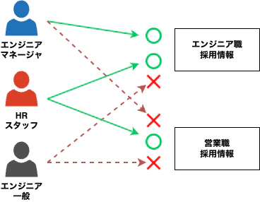 属性ベース暗号.drawio.png