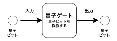 量子ゲート