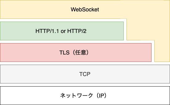 WebSocket Layer.png