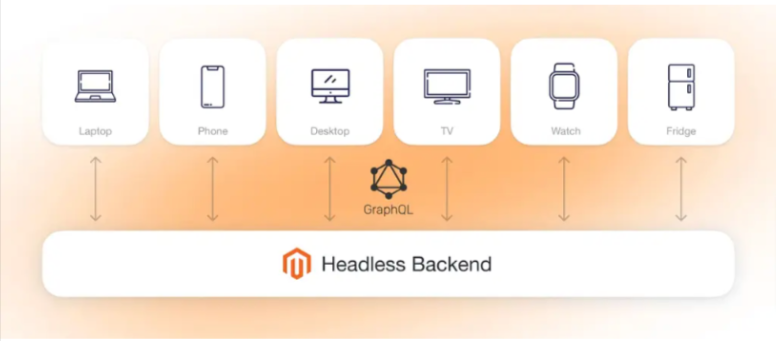 Magento 2 のヘッドレスコマース Headless Backend
