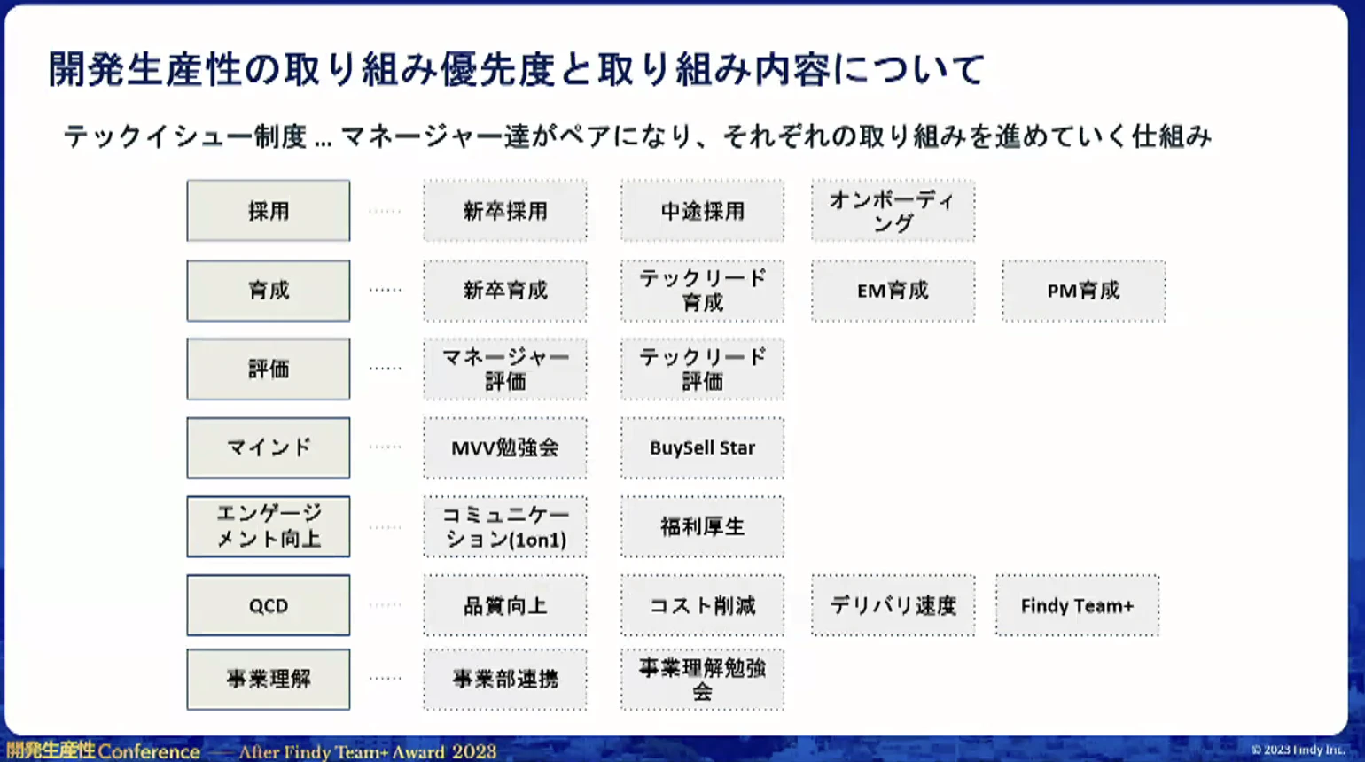 スクリーンショット 2023-11-28 13.36.25.png