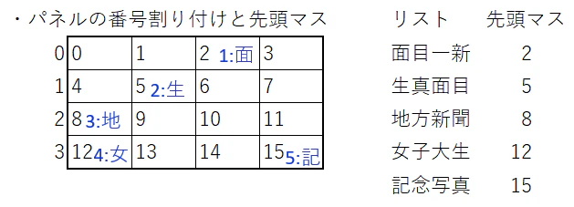 ジグザグ番号割り付け.png