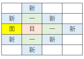 ジグザグ置き方.png