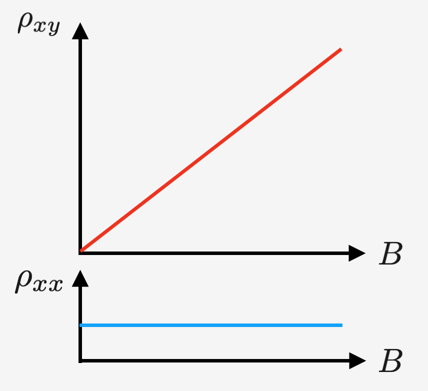 古典運動方程式による予測 スクリーンショット 2025-12-03 10.00.57.png