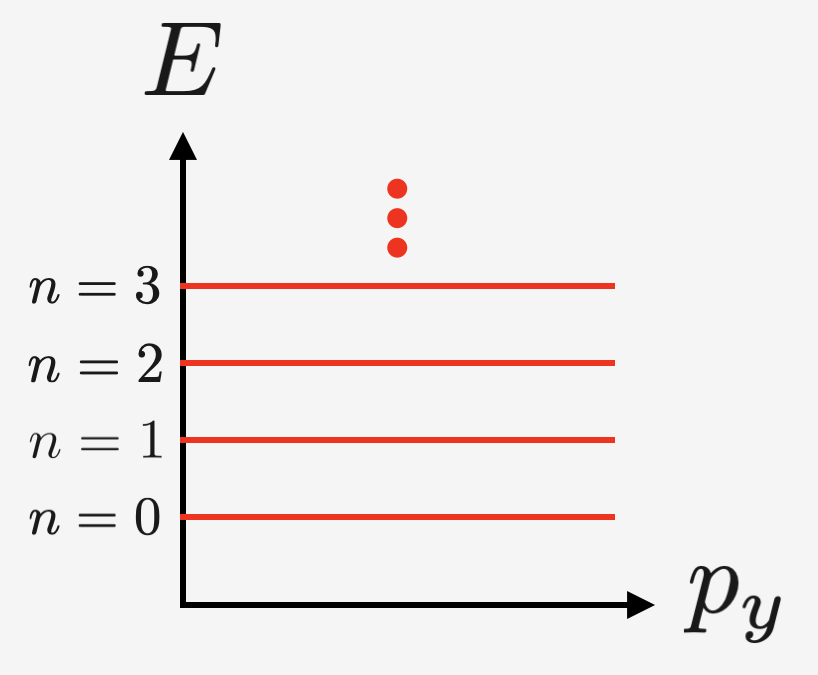 Landau準位 スクリーンショット 2025-12-03 9.53.21.png