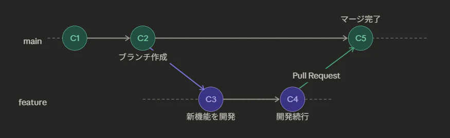 スクリーンショット 2026-04-07 104427.png