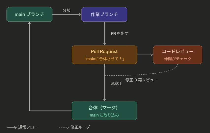 スクリーンショット 2026-04-07 195757.png
