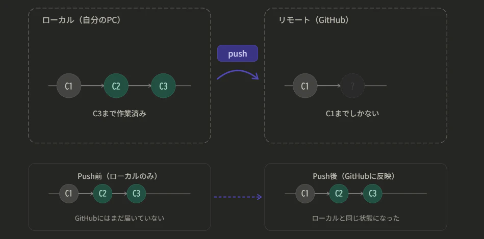 スクリーンショット 2026-04-07 100105.png