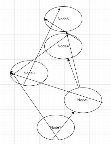 階層レイアウト1-dot 階層レイアウト1-dot