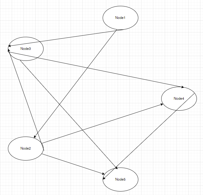 階層レイアウト6-circo 階層レイアウト6-circo