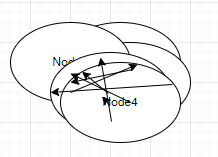 折り重ねたグラフ 折り重ねたグラフ