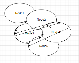 階層レイアウト2-neato 階層レイアウト2-neato