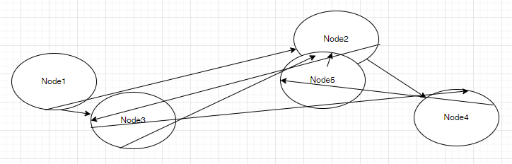 階層レイアウト4-fdp 階層レイアウト4-fdp