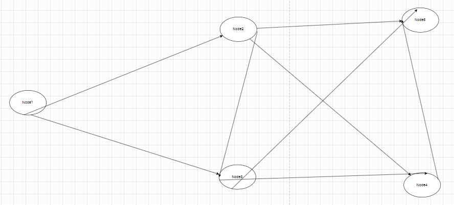 階層レイアウト5-sfdp 階層レイアウト5-sfdp