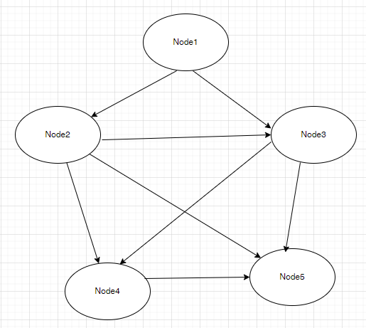 グラフ概観 グラフ概観