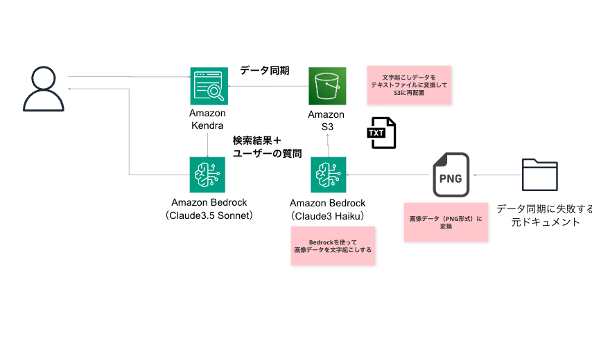 スクリーンショット 2024-12-25 0.08.13.png
