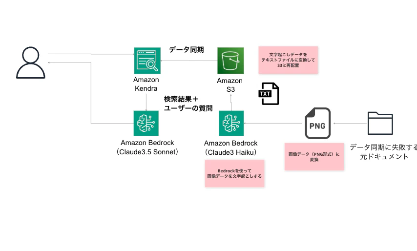 スクリーンショット 2024-12-25 0.08.13.png