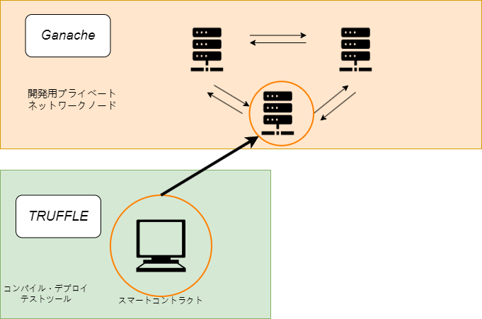 TRUFFLEとGanache (1).png