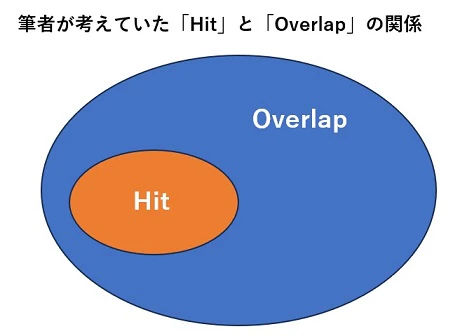 relationship_between_hit_and_overlap_minee.jpg
