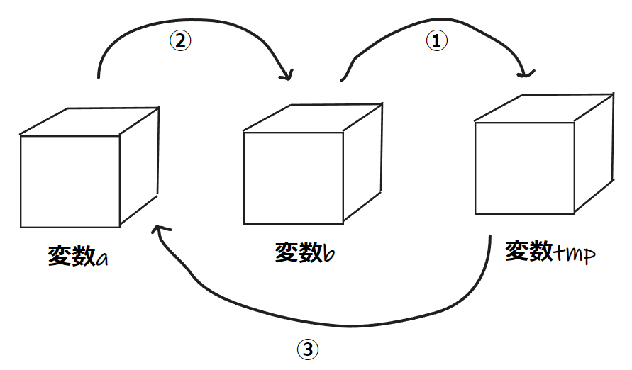 変数交換.png