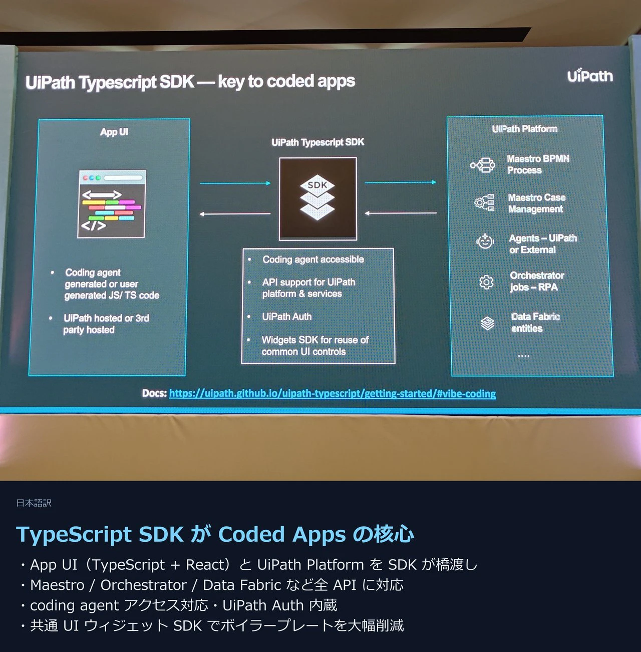 TypeScript SDK が Coded Apps の核心