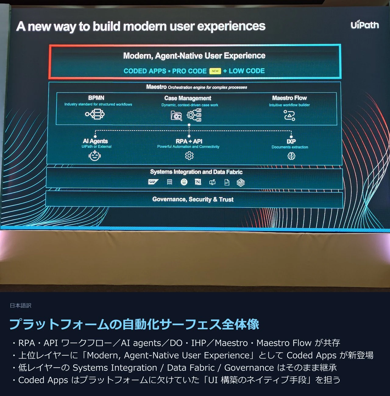 プラットフォーム全体像と Coded Apps の位置づけ