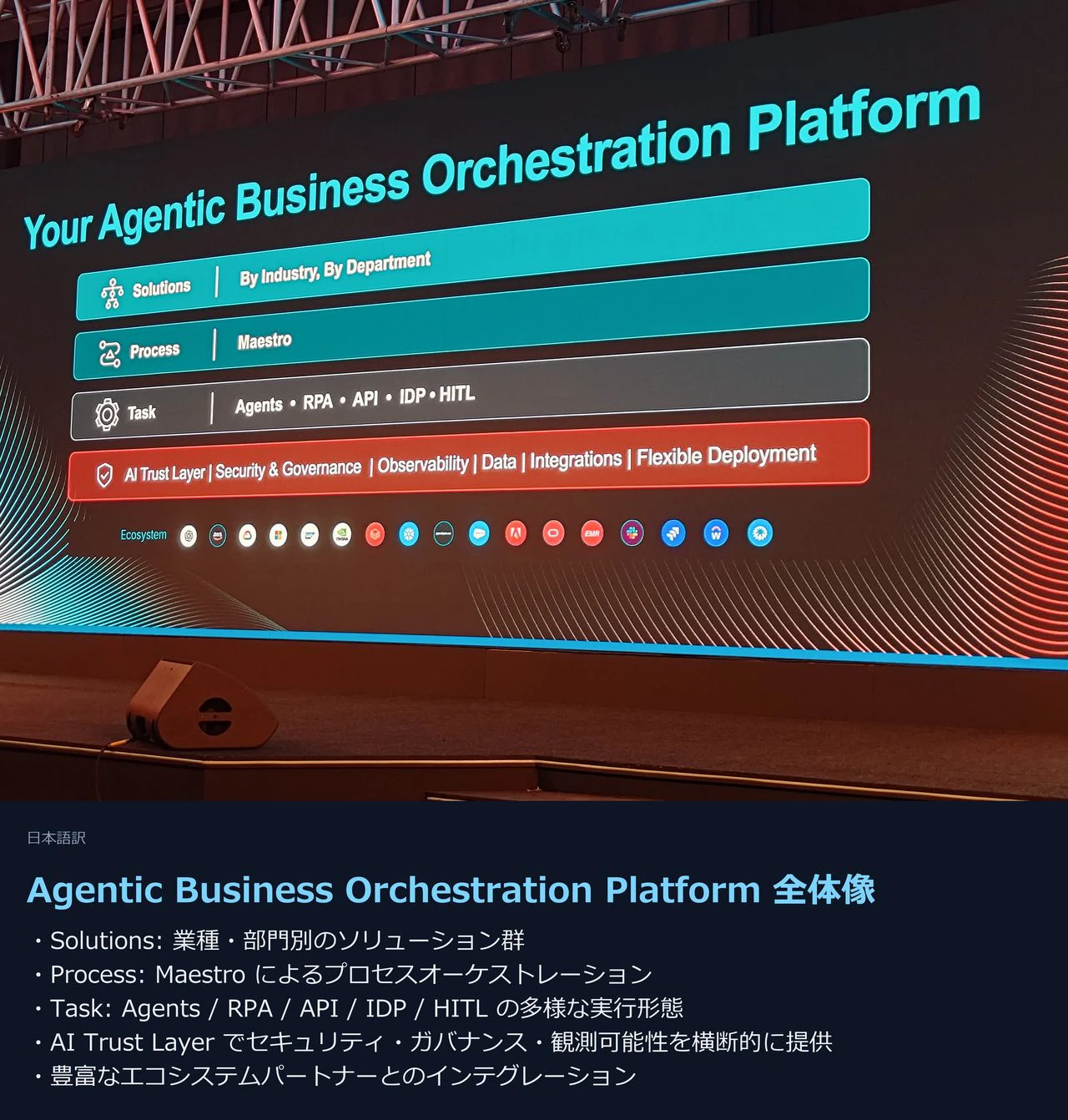 Agentic Business Orchestration Platform 全体像