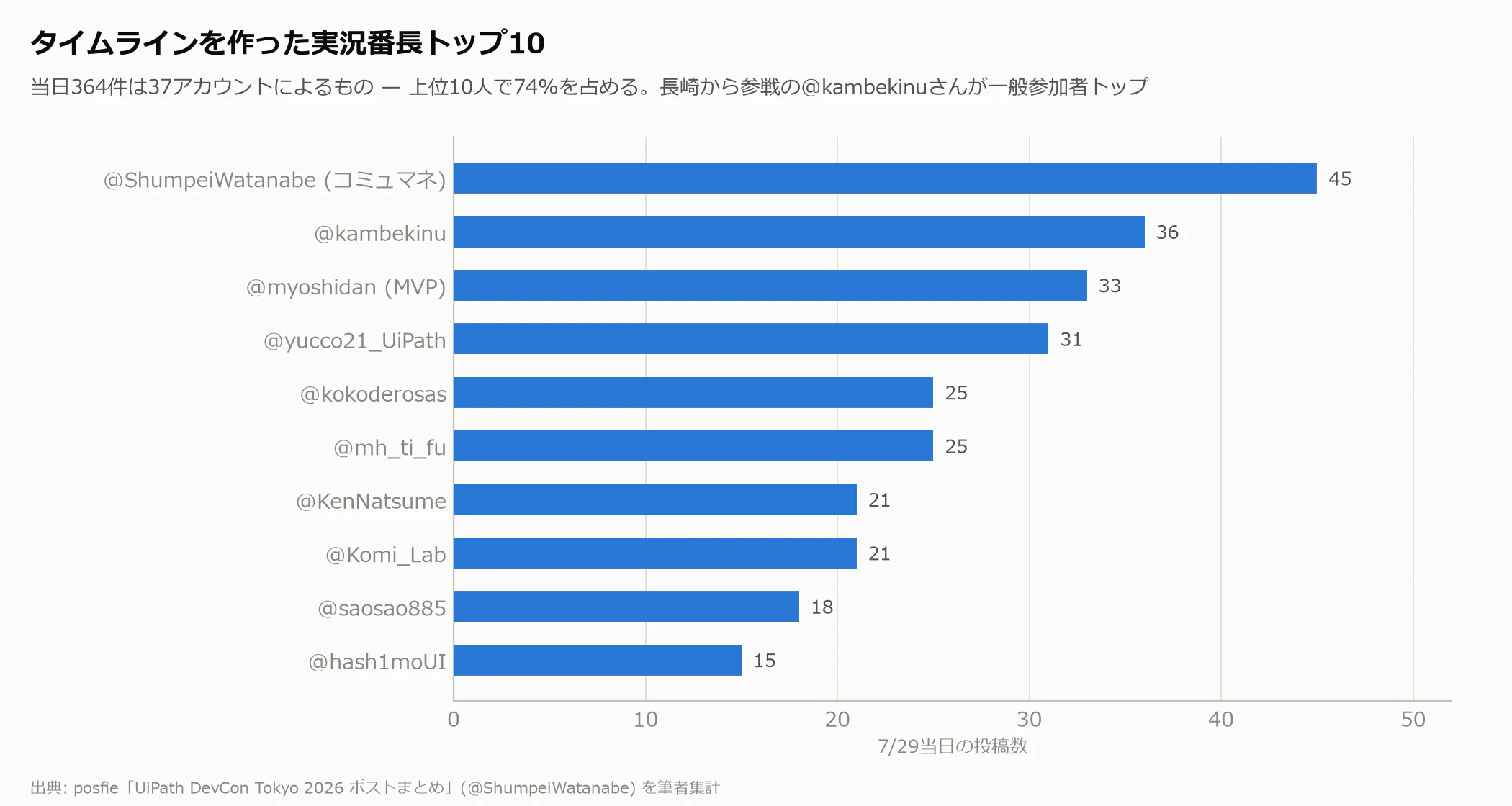 実況番長トップ10